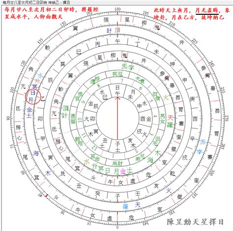 納甲表|納甲圖/渾天六位圖/卦象立成圖 